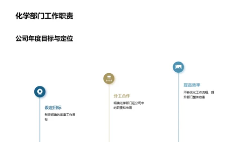 化学部门年度盘点