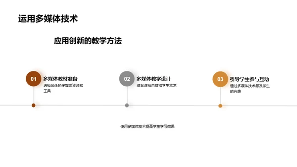 化学教育的创新与实践