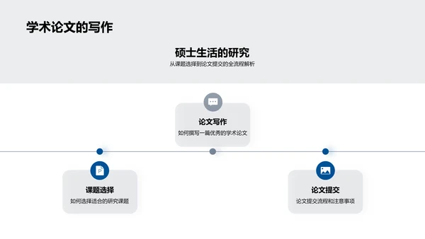 硕士生活报告