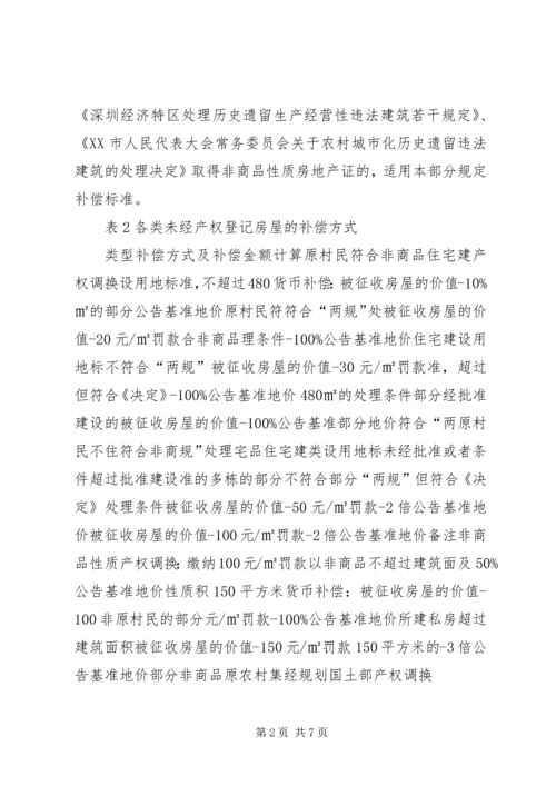 深圳房屋征收补偿规则深圳规划和国土资源委员会.docx