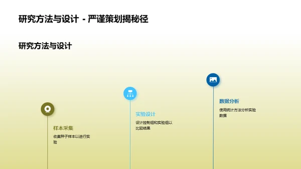 种子科技：农学研究新视角