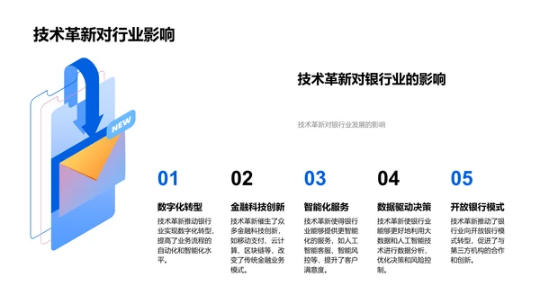 银行新品介绍报告PPT模板