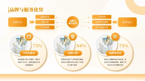 橙色母婴用品产品介绍通用PPT模板