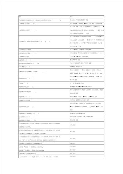 花道插花技艺养成教程考试1