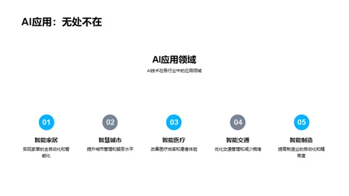 AI技术引领产业新篇章