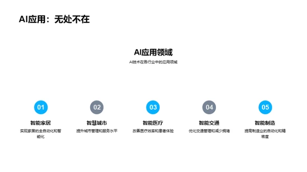 AI技术引领产业新篇章