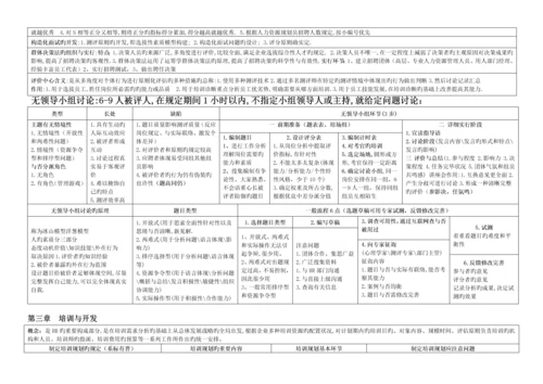 2023年企业人力资源管理师二级复习通关宝典总结必备.docx