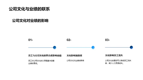 构建优秀保险公司文化