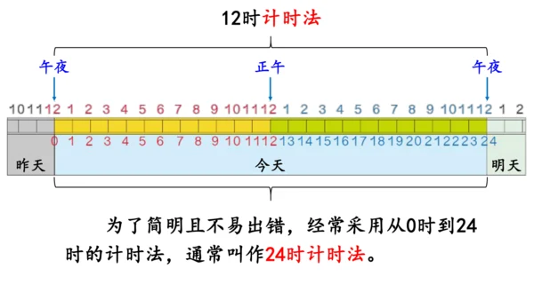 2024（大单元教学）人教版数学三年级下册6.3  24时计时法课件（共23张PPT)