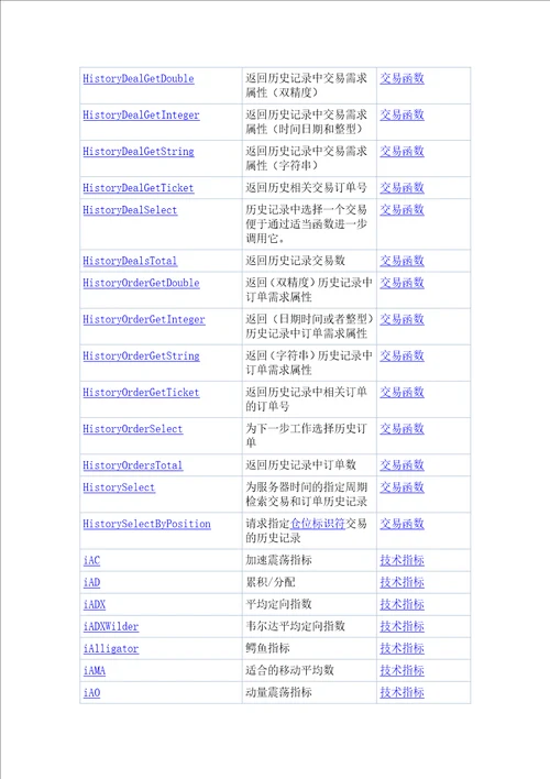 MQL5函数列表