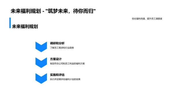 年度人力资源汇报PPT模板