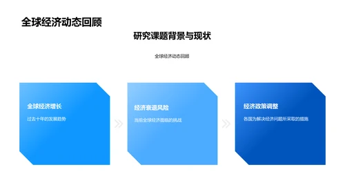 全球经济研究答辩