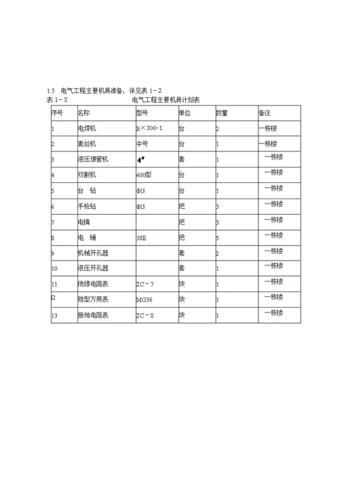 建筑电气工程施工方案技术交底