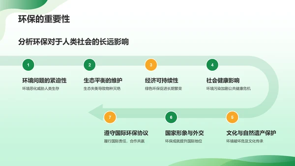 绿色插画风绿色环保PPT模板