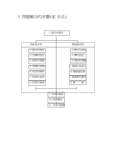 CWQC全面质量管理专题方案分析.docx