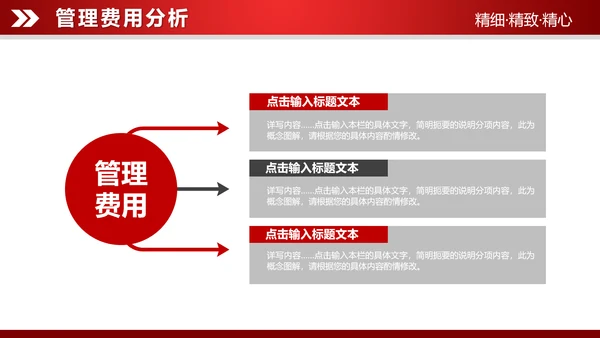 红色大气2019财务数据分析报告PPT