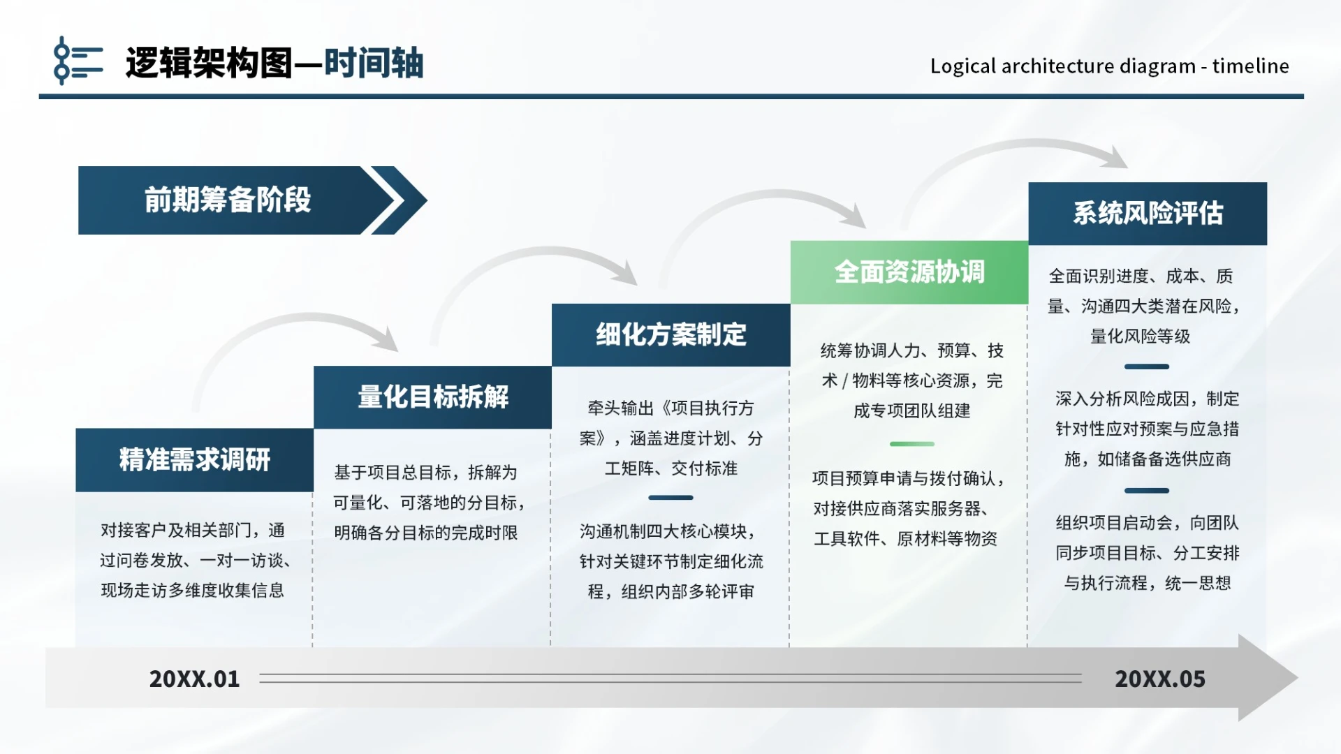 蓝绿色商务5项时间轴PPT单页