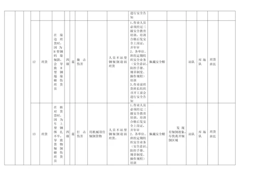 作业活动风险分级控制清单.docx