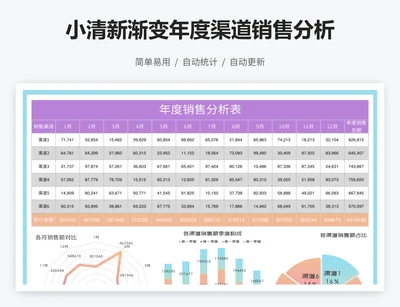 小清新渐变年度渠道销售分析