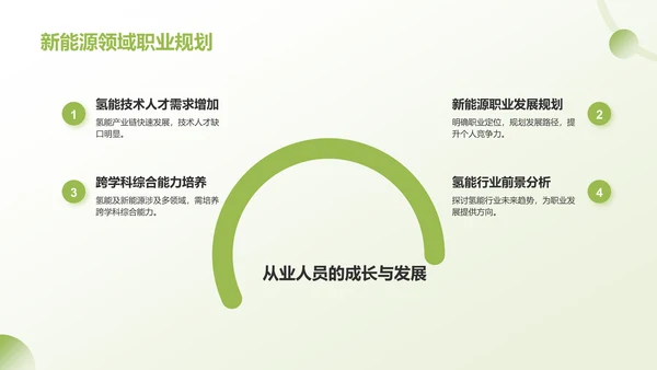 绿色插画风新能源知识科普PPT模板