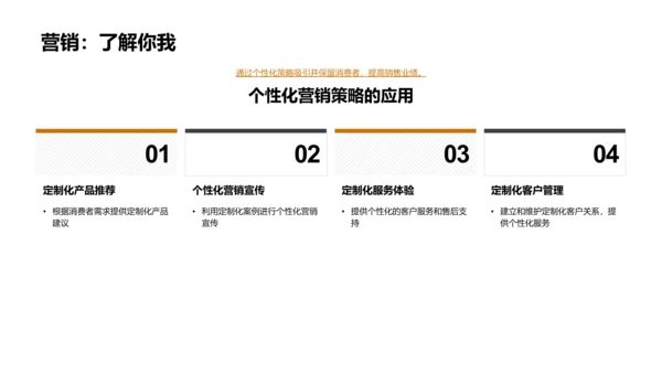 家居定制化营销策略