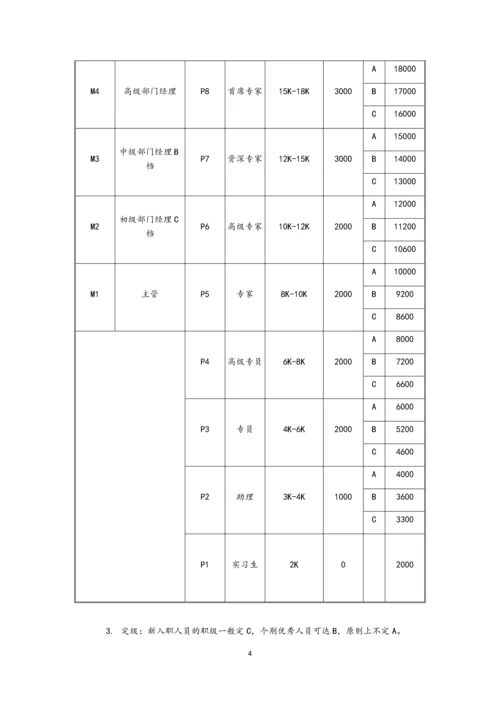00-【通用】岗位序列、职等职级和薪酬管理规定.docx