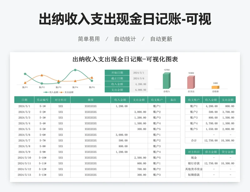 出纳收入支出现金日记账-可视化图表