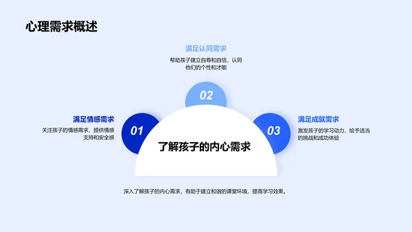 应用心理学建设课堂