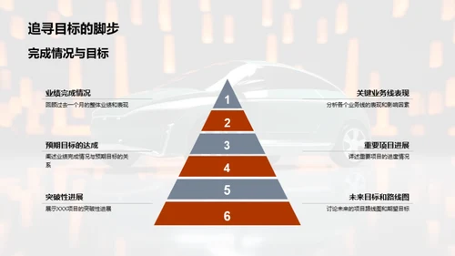 驾驭未来的行业趋势