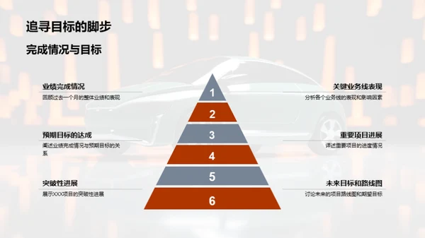 驾驭未来的行业趋势