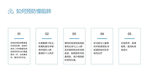 蓝色简约科技慢阻肺相关知识培训PPT课件世界慢阻肺日