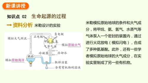 7.3.1地球上生命的起源-八年级生物人教版下学期同步精品课件(共23张PPT)