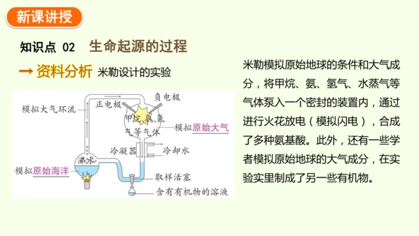 7.3.1地球上生命的起源-八年级生物人教版下学期同步精品课件(共23张PPT)
