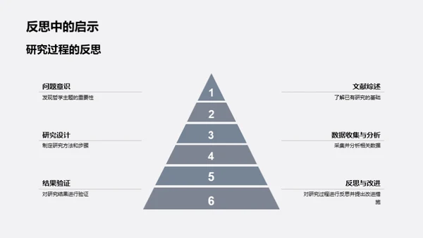 哲学研究探秘