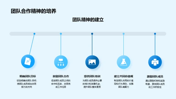 打造高效团队