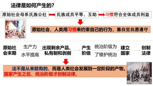 【新课标】9.1 生活需要法律课件【2024春新教材】（28张ppt）