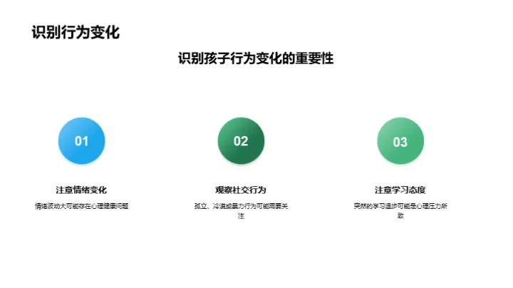青少年心理健康指南