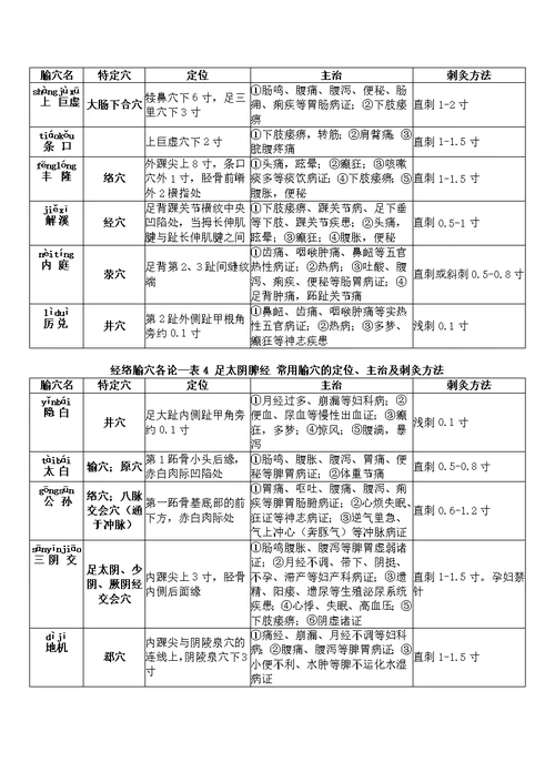 2016年研究生入学考试针灸学考点精要上