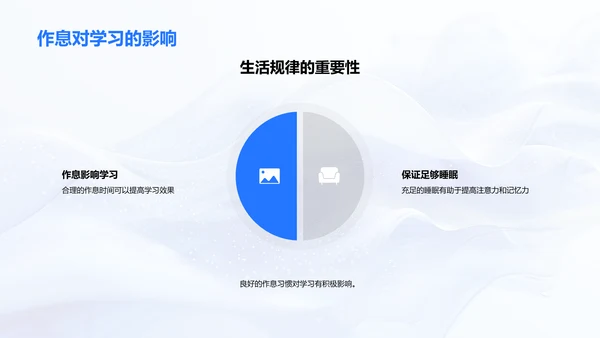 高效学习与时间管理讲座