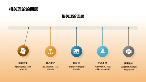 哲学研究之探索