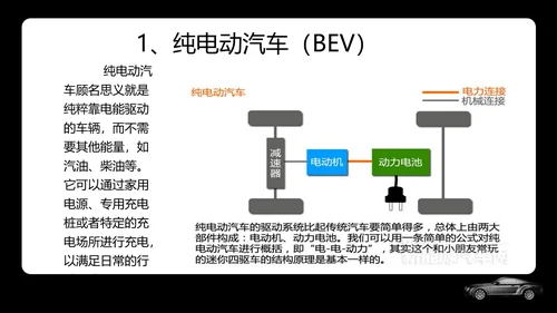 新能源汽车专业体系基础知识讲解PPT模板