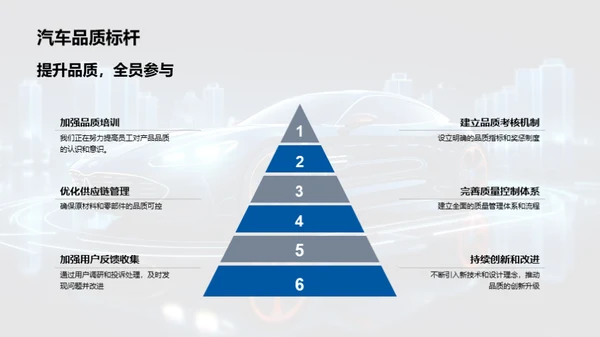 汽车品质升级之路