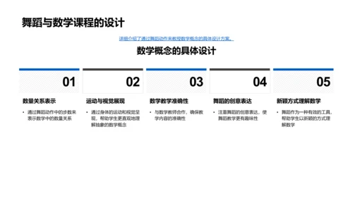 数学教学舞蹈化PPT模板