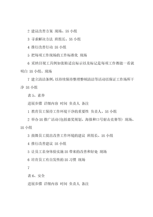 公司局部推行5s管理计划草稿