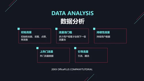 创意深色风自媒体运营教程机构介绍