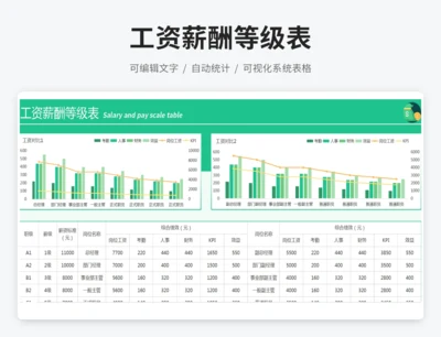 工资薪酬等级表