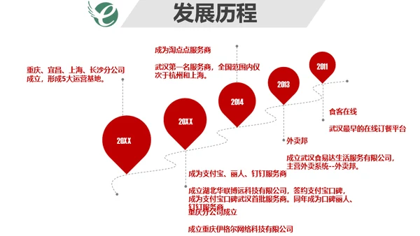 集团公司介绍免费通用PPT模板