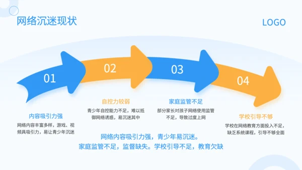 蓝色3D风防网络沉迷主题班会PP