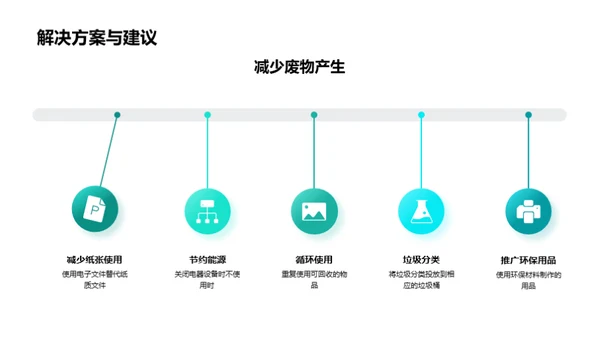 实践环保 担当责任