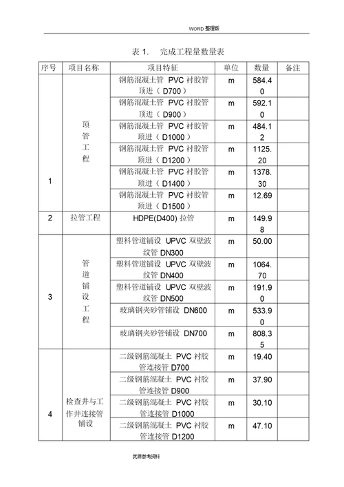 污水管网工程施工总结